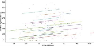 Smartwatch digital phenotypes predict positive and negative symptom variation in a longitudinal monitoring study of patients with psychotic disorders